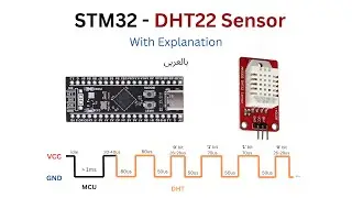 DHT22 Sensor | STM32.