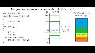 5 Pointers as function arguments   call by reference   YouTube
