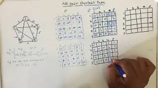 Floyd–Warshall algorithm for finding all-pair shortest path