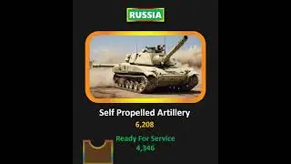 Russian Self Propelled Artillery