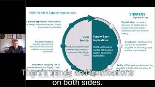 OEM Trends and Supplier Implications