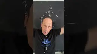 Why does an #olympics #cycling track have banked turns?  #physics is the answer. #physicsteacher