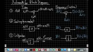 Laplace Transform and Block Diagrams: Fundamentals