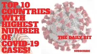 Top 10 Countries outside China with Highest COVID-19 cases! ( The Daily Bit)