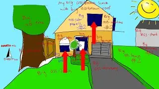 My Solar Panel Set-Up 2022