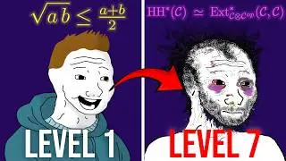 The 7 Levels of Pure Mathematics