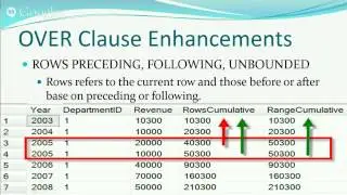 SQL Query Training   70 461 TOP Ranking and Analytic functions