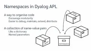 Namespaces in Dyalog APL
