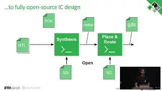 "From an Open-Source ISA to Open-Source HW to Open-Source Silicon" - Luca Bertaccini (Latch_2024)