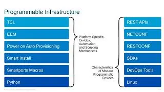 Software Defined Networking Concepts - Cisco SCOR SDN