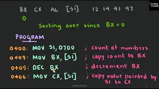 MP LAB 10. Sorting Numbers in Ascending Order Using 8086 Trainer Kit - Solved Example
