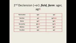 Latin for Beginners Lesson 2: First and Second Declension Nouns