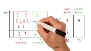Sensitivity and Specificity - Advanced