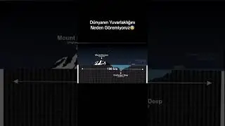 DÜNYAYI UZAYDAN GÖREMESEYDİK, YUVARLAK OLDUĞUNA İNANIR MIYDIN? 🛰️🌍 #ilginçbilgiler #neden  #keşfet