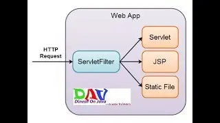 Java web programming with JSP and Servlet p3
