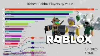 Richest Roblox Players by Value (2017 - 2024)