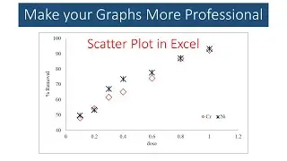 MS Excel Tutorial | Scatter Plots in Excel | Professional Look | Graph Plotting | Young Researchers