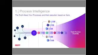 ABBYY Shorts - Timeline: Analyze your business processes across systems   with Process Intelligence