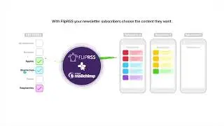 How FlipRSS Works - Email Automation and Personalisation with Multiple RSS Feeds