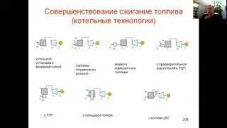 Современные и перспективные технологии сжигания топлива