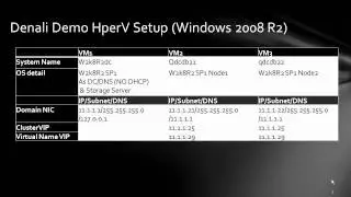 Part 1: Denali Introduction & Network Configuration
