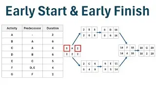 How to Find the Early Start and Early Finish in a PDM Network Diagram