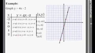 Lesson 8 2 Graphing equations