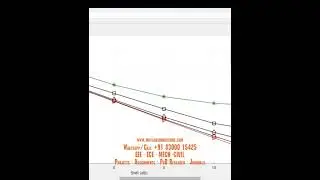 Massive mimo Maximum Likelihood Channel Estimation -Electrical simulation