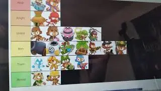 June 2021 Bloons TD 6 tower tier list