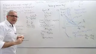 (IME2) Chapter 6 - Video 2: A Quick Review on Consumer Theory.