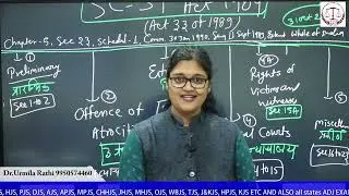 Overview of SC-ST Act for APO ADJ ETC