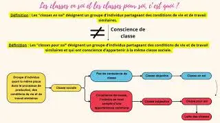 Classe en soi et classe pour soi - 1 notion en 2 minutes !