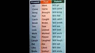 Past present future verbs 