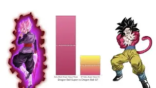 Dragon Ball Super vs Dragon Ball GT - Power Levels Comparison