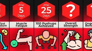 TIMELINE: What If You Did 100 Pushups Everyday