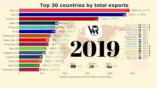 Top 10 Countries by Total Exports (1960-2020)