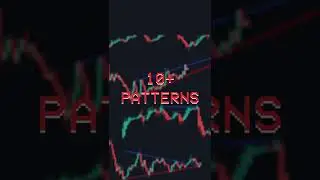 How To Trade Chart Patterns 📈 Automatic Pattern Detection on TradingView