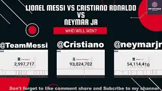 🔴Lionel Messi Vs Cristiano Ronaldo Vs Neymar Jr Twitter Followers Battle | Twitter Followers Battle