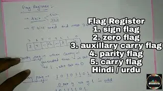 Flag Register || flag register in Hindi / Urdu || microprocessor || in Hindi || Informationduniya