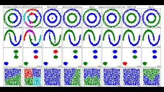 Machine learning II : Bayesian & unsupervised methods 1/6 -- Shawkat Mohamed