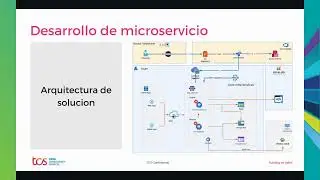 Desarrollo de Microservicios usando Quarkus