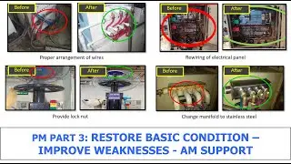 PM Part 3 - Restore Basic Condition - Improve Weaknesses - AM Support | TPM Excellent Program