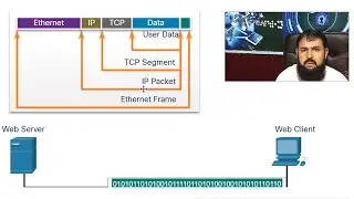 Cisco CCNA 200 301 TCP IP Communication Process By CCIE Academy