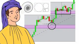 Fibonacci Retracement Settings for STRONG TRENDS 💹