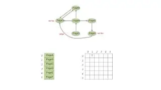 Graphs - Types and Representation