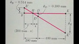 Deflexiones de una barra rigida (problema modelo 2.1 inciso c)