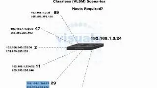 Cisco CCNA Video Training Series ... [Section 1] Subnetting & Summarization Scenarios -A- (26-118)