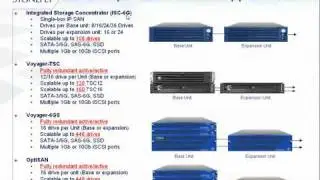 Hottest Products in Storage & Virtualization Technology