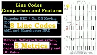 Line Coding: A Comprehensive Overview and Comparison | ADC 4.15