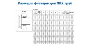 Размеры фланцев разных видов